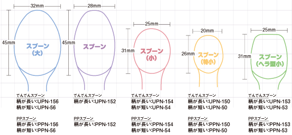 スプーン図