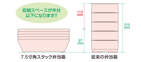 7.5寸角弁当特徴