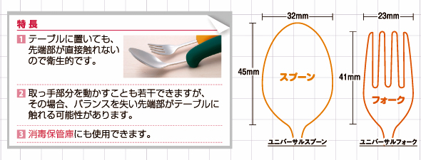 スプーンフォーク図